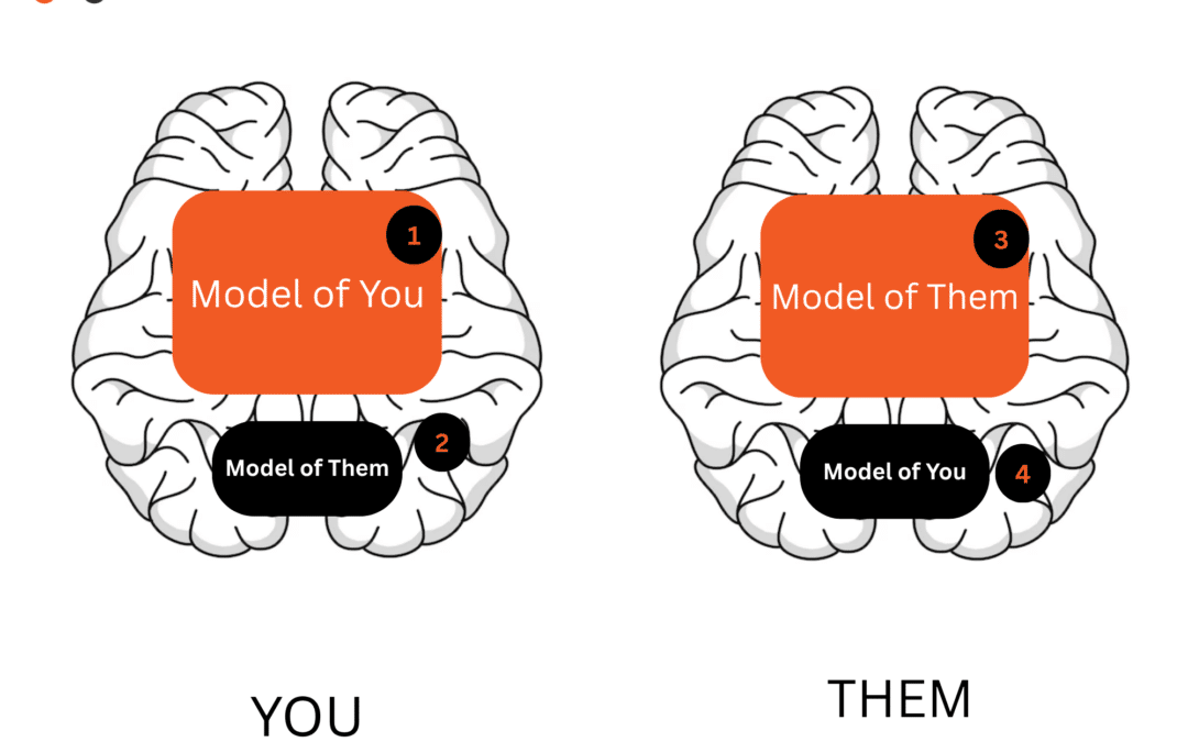 Self-Awareness in Leadership: A Debugging Approach