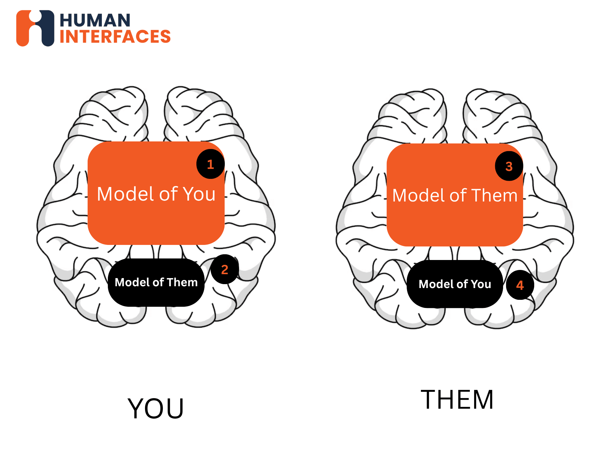 MindModelMap4